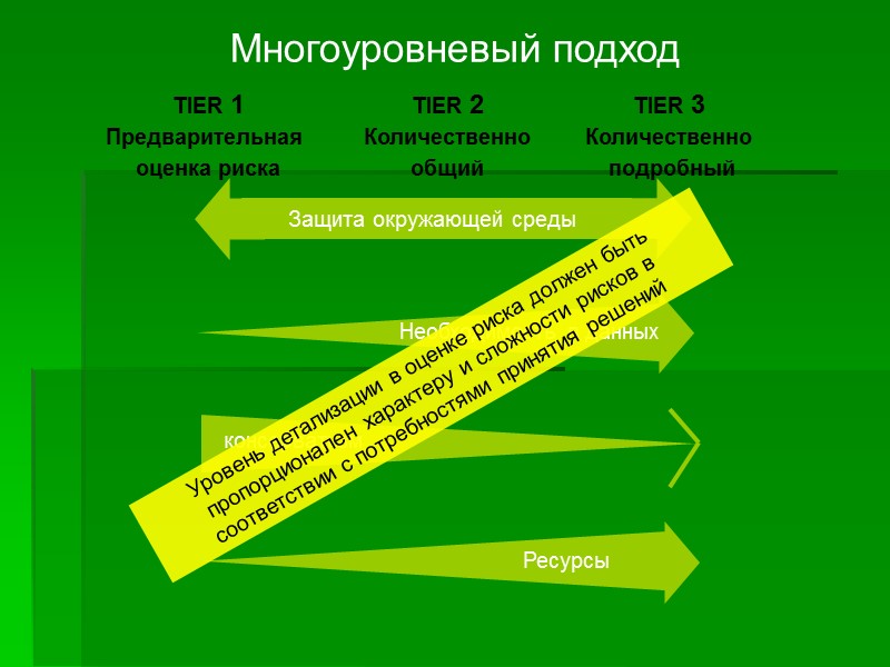 Многоуровневый подход TIER 1 Предварительная оценка риска TIER 2 Количественно общий TIER 3 Многоуровневый подход TIER 1 Предварительная оценка риска TIER 2 Количественно общий TIER 3